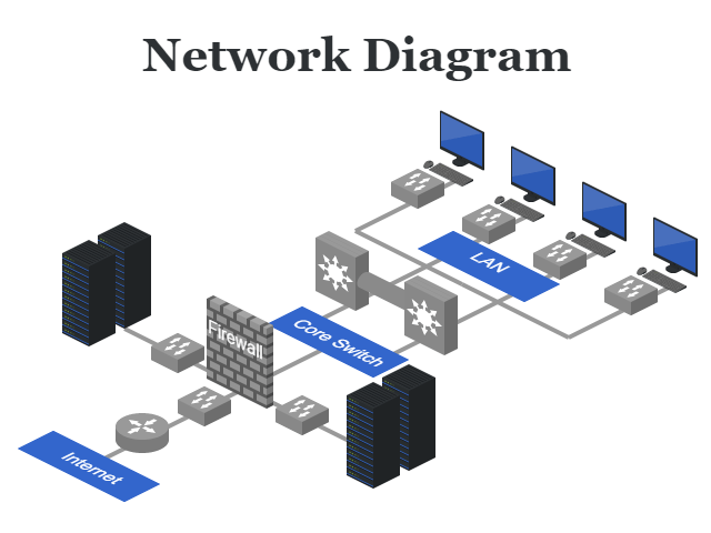 Network Diagram