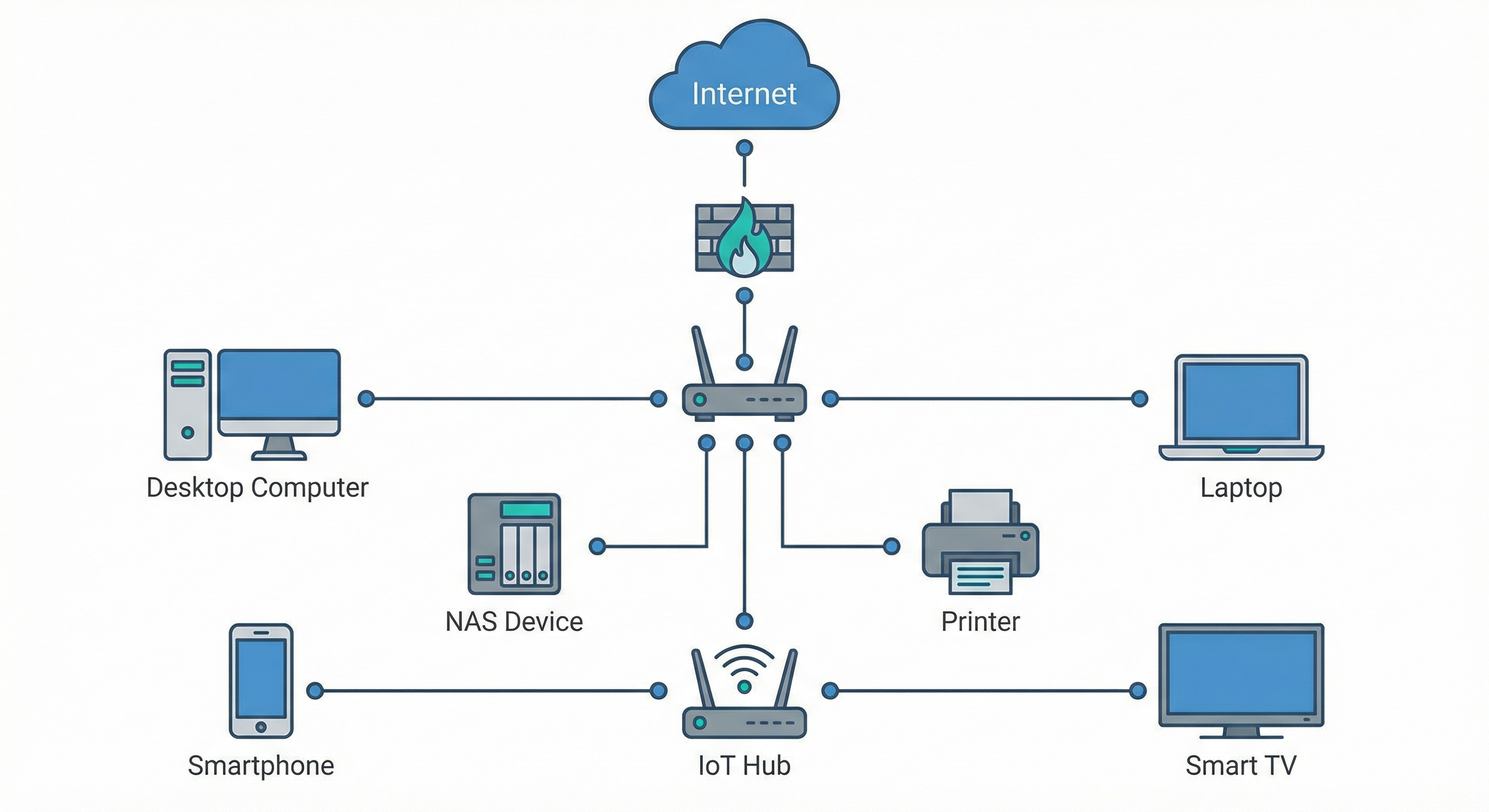 Network Diagram